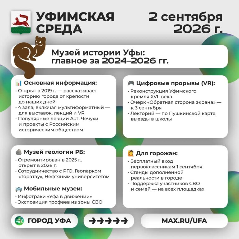 Подробнее о статье Музей истории города Уфы на площадке Уфимской среды